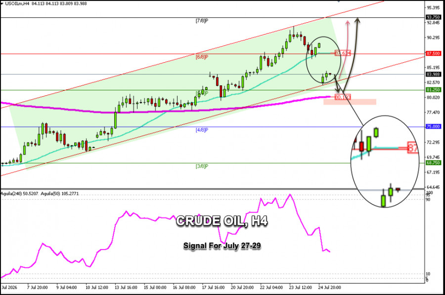 Forex Analysis & Reviews: 27.07.2026